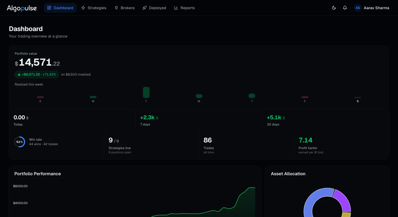 AlgoPulse dashboard
