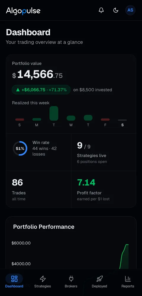 AlgoPulse mobile dashboard